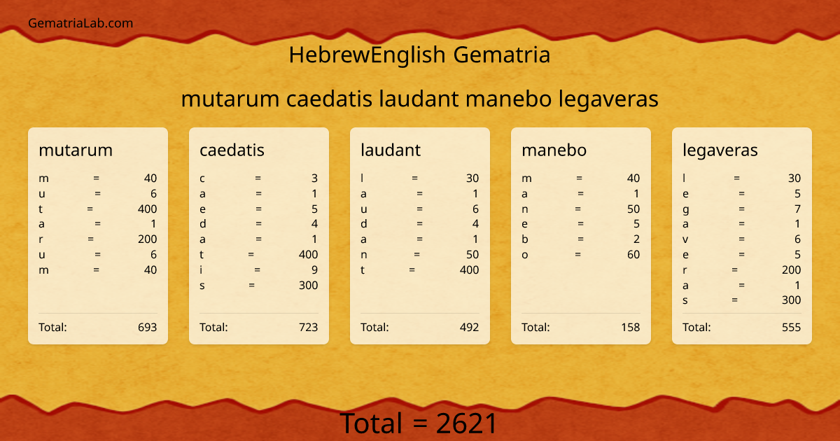 mutarum caedatis laudant manebo legaveras in hebrewEnglish Gematria
